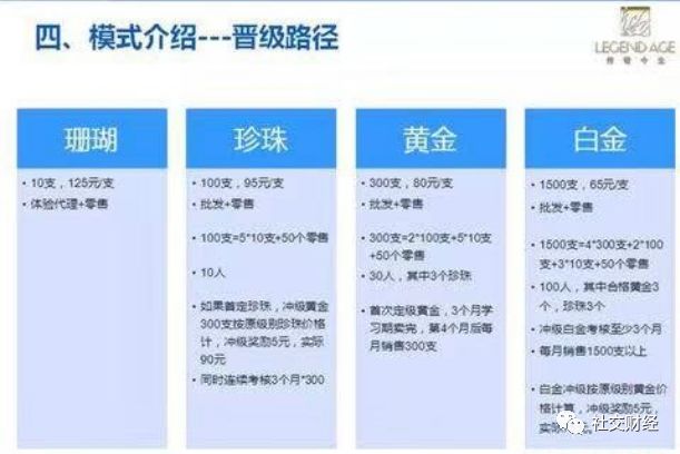 微商企业排名2019,微商行业最新新闻