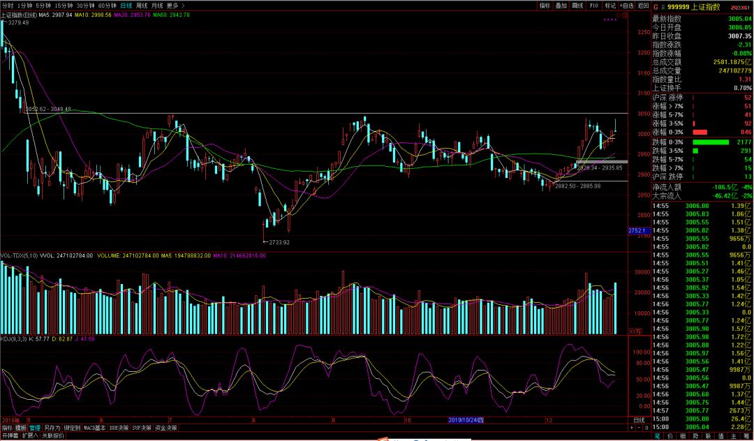 李志林重回股市,a股接下来哪些方向值得期待
