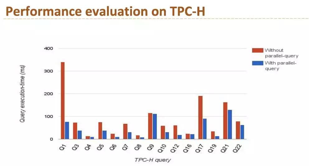 阿里云发布postgresql,阿里云postgresql版