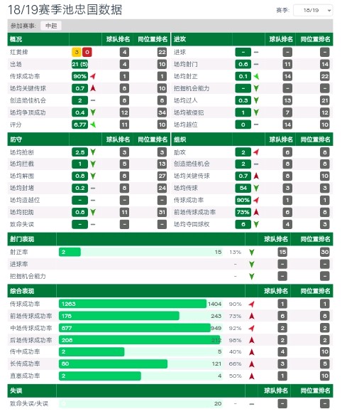 国安后腰池忠国解析,池忠国是防守型中场吗