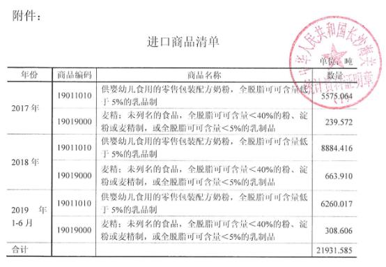 澳优乳业否认沽空机构指控,澳优乳业会被做空吗