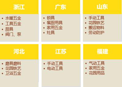 五金市场的发展,外贸五金行业前景
