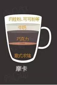 自己怎么在家做比较好喝的咖啡,自己如何在家做一杯摩卡咖啡