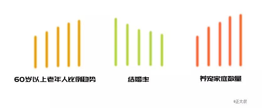 2018年最赚钱的十大行业,2018年最赚钱的生意项目