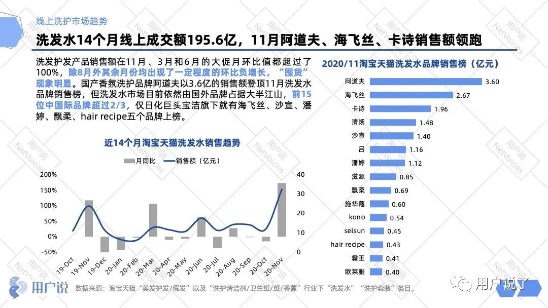 百亿嗅觉经济爆发，谁能迷倒消费者？香氛洗护品类报告