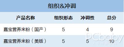 国产嘉宝和美版嘉宝米粉推荐,国产嘉宝米粉介绍
