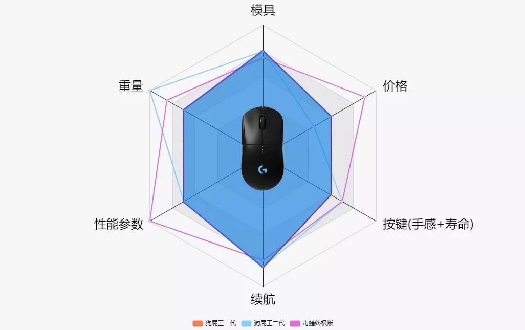 2022年最好的游戏鼠标,有什么值得推荐的游戏无线鼠标