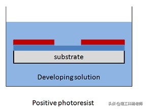 半导体加工工艺说明讲解,半导体制造工艺与技术