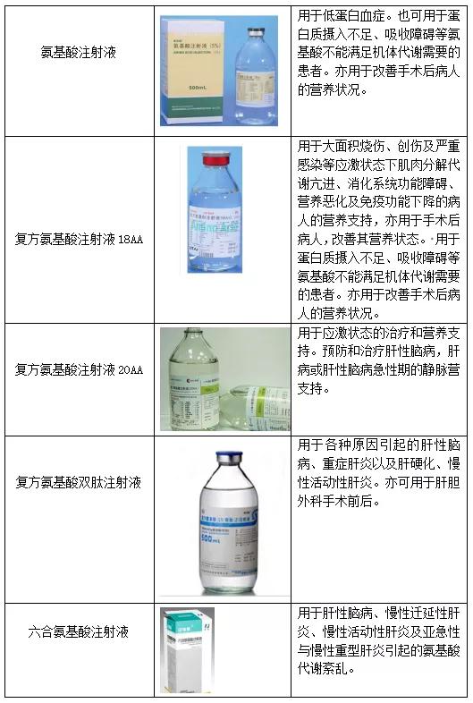输液氨基酸有什么不良反应,为什么氨基酸输注过来会引起不适