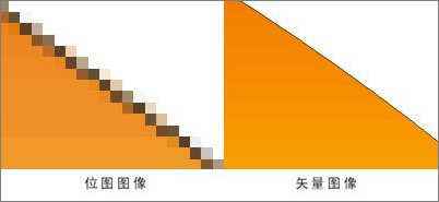 adobephotoshop图像处理填充,photoshop如何实现位图转为矢量图