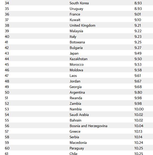 世界各国讨论哪国更安全,全球哪个国家最危险