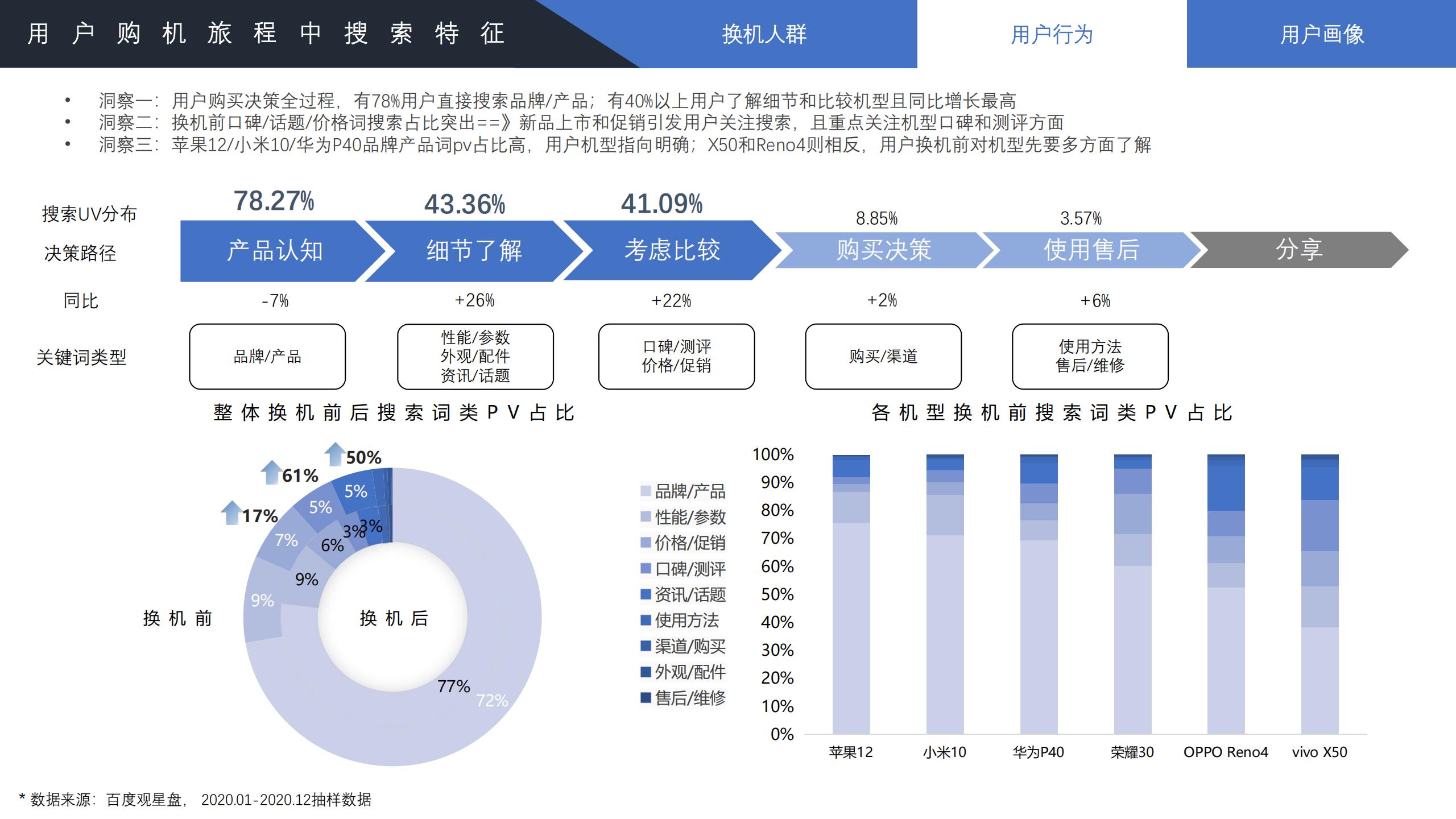 2022年手机行业趋势分析,2021手机行业人群洞察白皮书