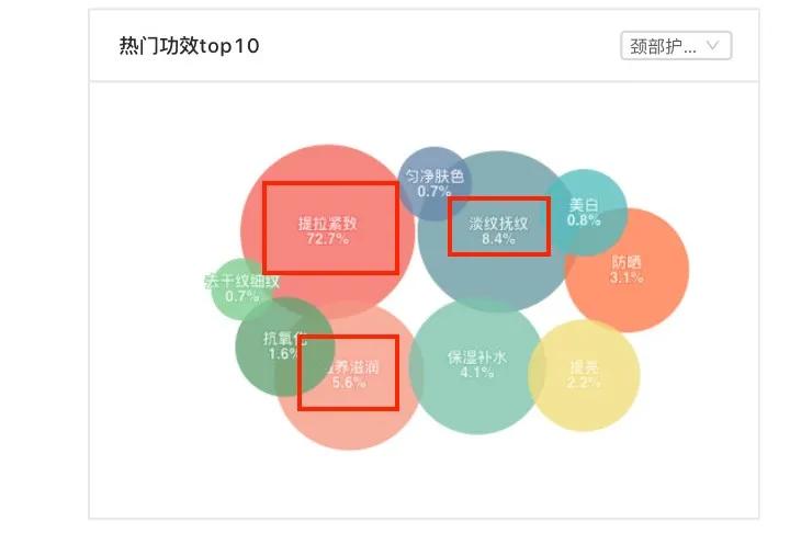 尚待发掘的颈部护理市场,能否大有可为?有如何打出名堂?