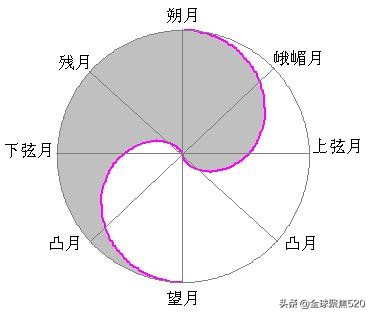真正的古太极图和假的太极图,太极图探秘书籍