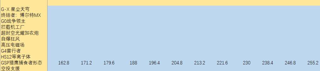 dnf母鸡,母鸡dnf玩法