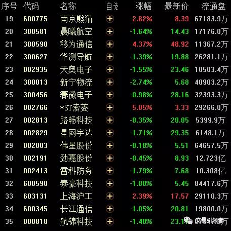 北斗导航上市股票有哪些,北斗导航股票怎么样