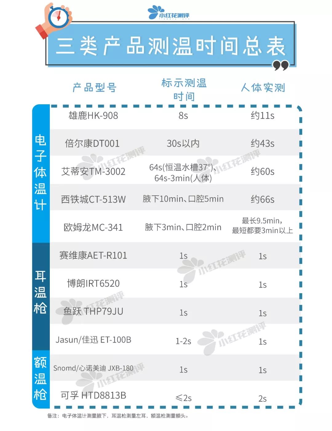 体温计枪测评,测温枪10大品牌