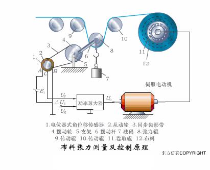 高清动态图电气元件工作原理,电气图元器件工作原理