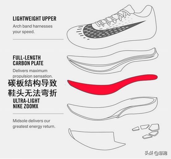 半马破世界纪录视频,打破全马亚洲纪录的跑鞋