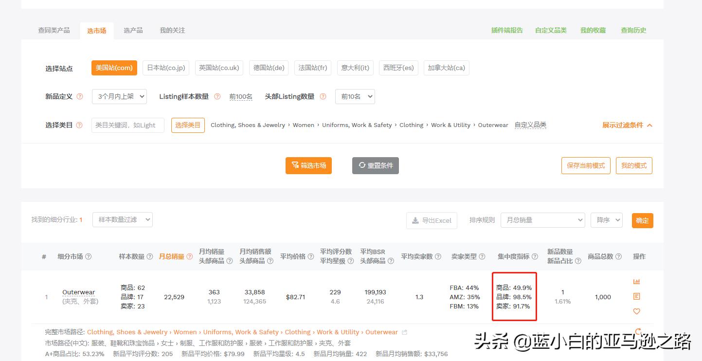 亚马逊如何选品打造爆款,亚马逊选品思路及方法老杨
