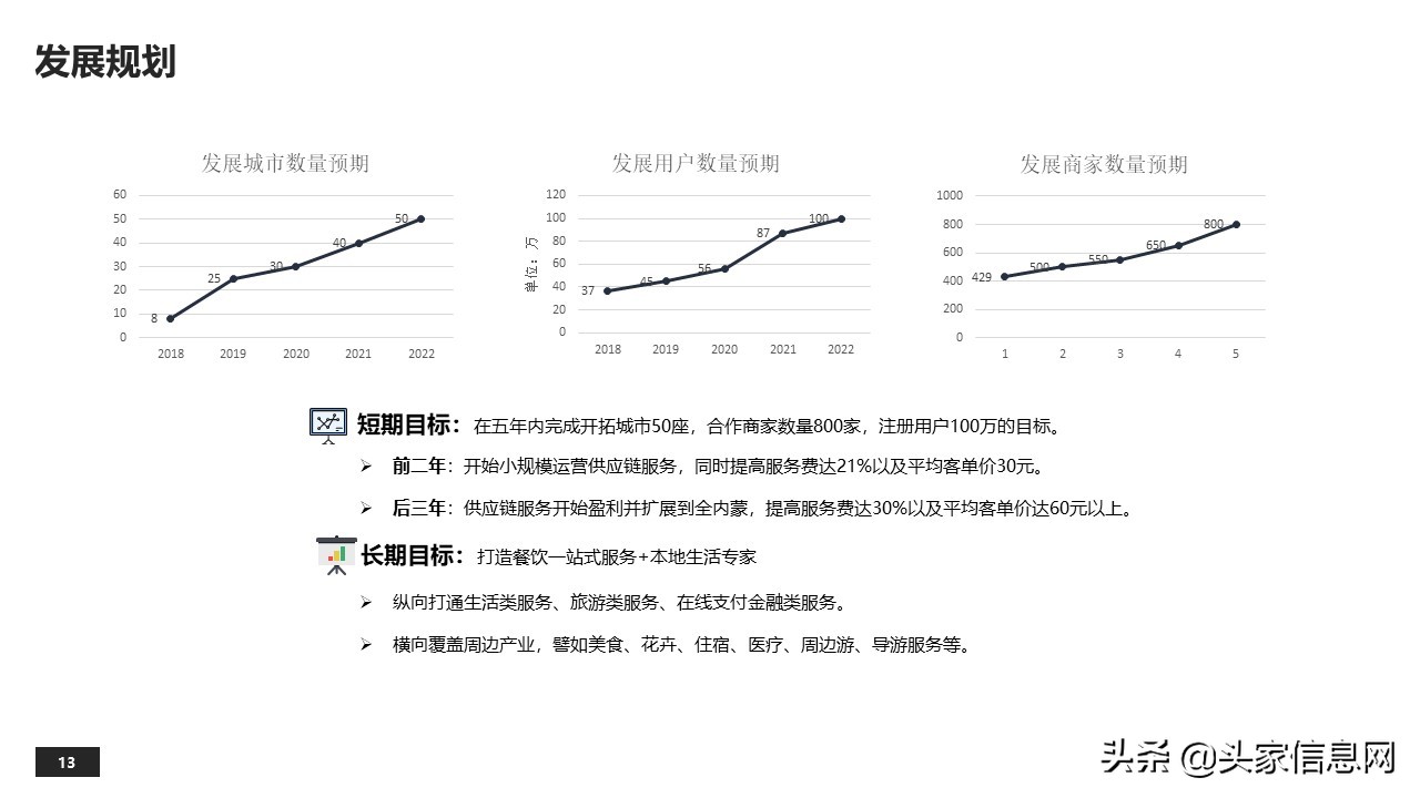 蒙乐外卖平台商业计划,外卖平台商业计划书模板