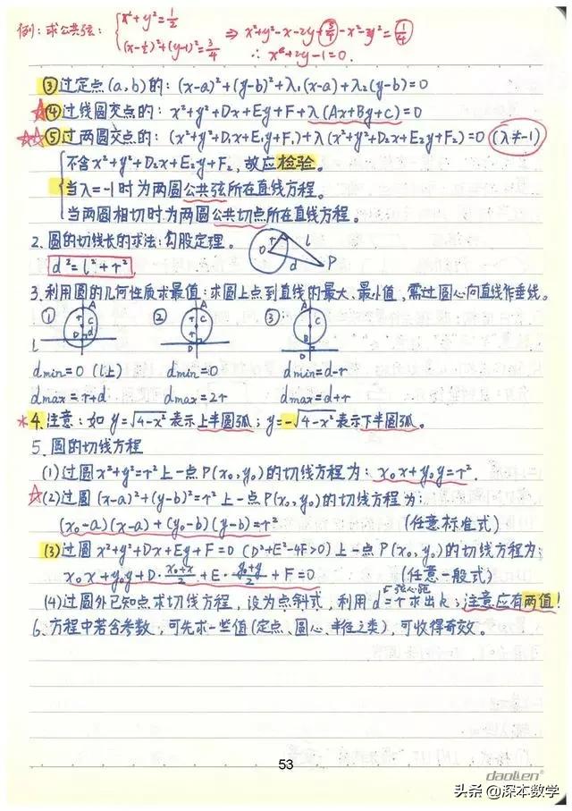 高考数学147分学霸手写笔记完整版,高考数学140+提分笔记