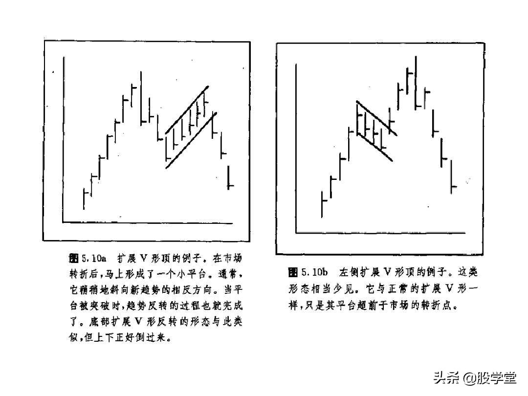 股票k线形态图解大全视频,股票短期中期长期形态图解