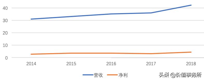 瓜子利润多少,洽洽瓜子老板的创业史