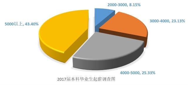 中南财经政法大学的校名挺特别，热门的专业毕业生出路如何？