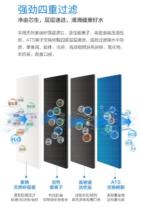 没有买过净水器能推荐什么牌子,如何选购高性价比的家用净水器