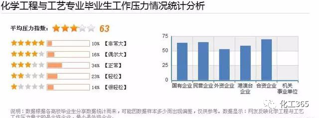 杭州化工企业生产副总工作薪资,化工与制药专业目前就业薪资如何