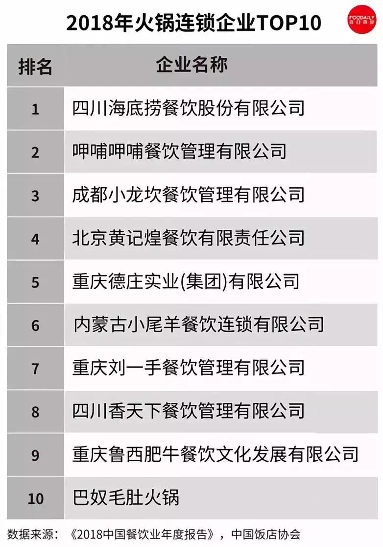 深度|沸了千年的锅,为什么还能这么火?