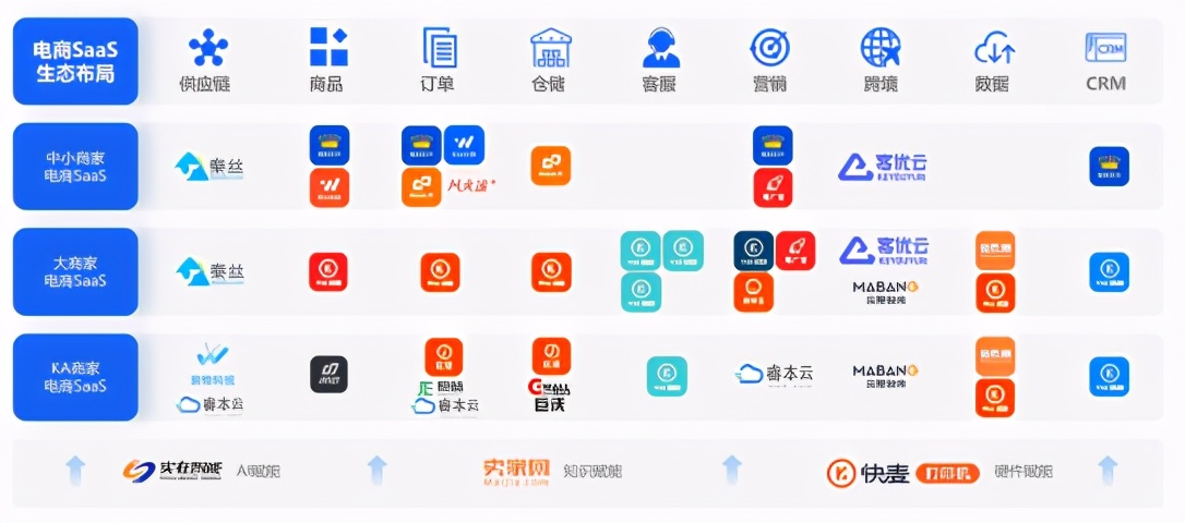 saas光云科技,光云科技是一家什么样的公司