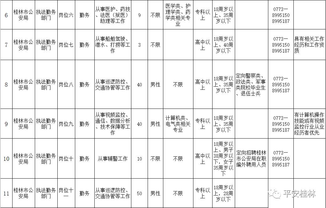 桂林市公安局2017公开招聘,2023桂林公安局招聘民警岗位目录