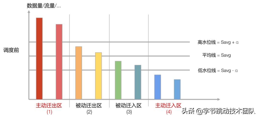 字节跳动自研数据库,字节跳动的深度分析