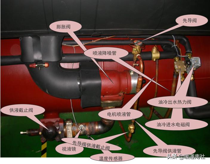 螺杆机组基础知识,螺杆机组全套工作原理图