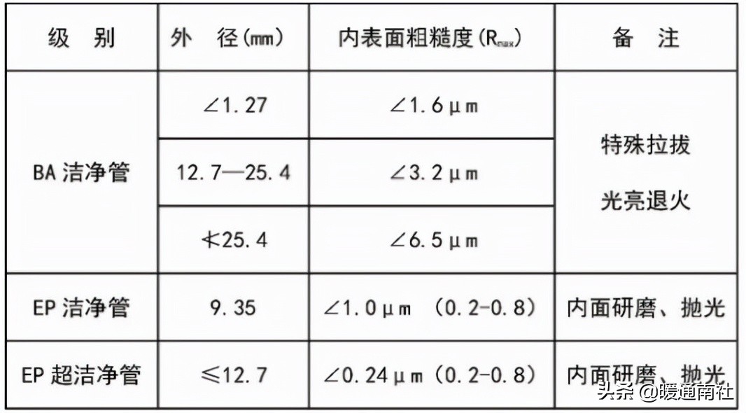 洁净室工程施工验收,洁净室工程施工作业流程