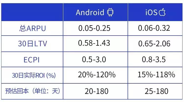 三消类游戏小技巧大全,三消大战游戏赚钱
