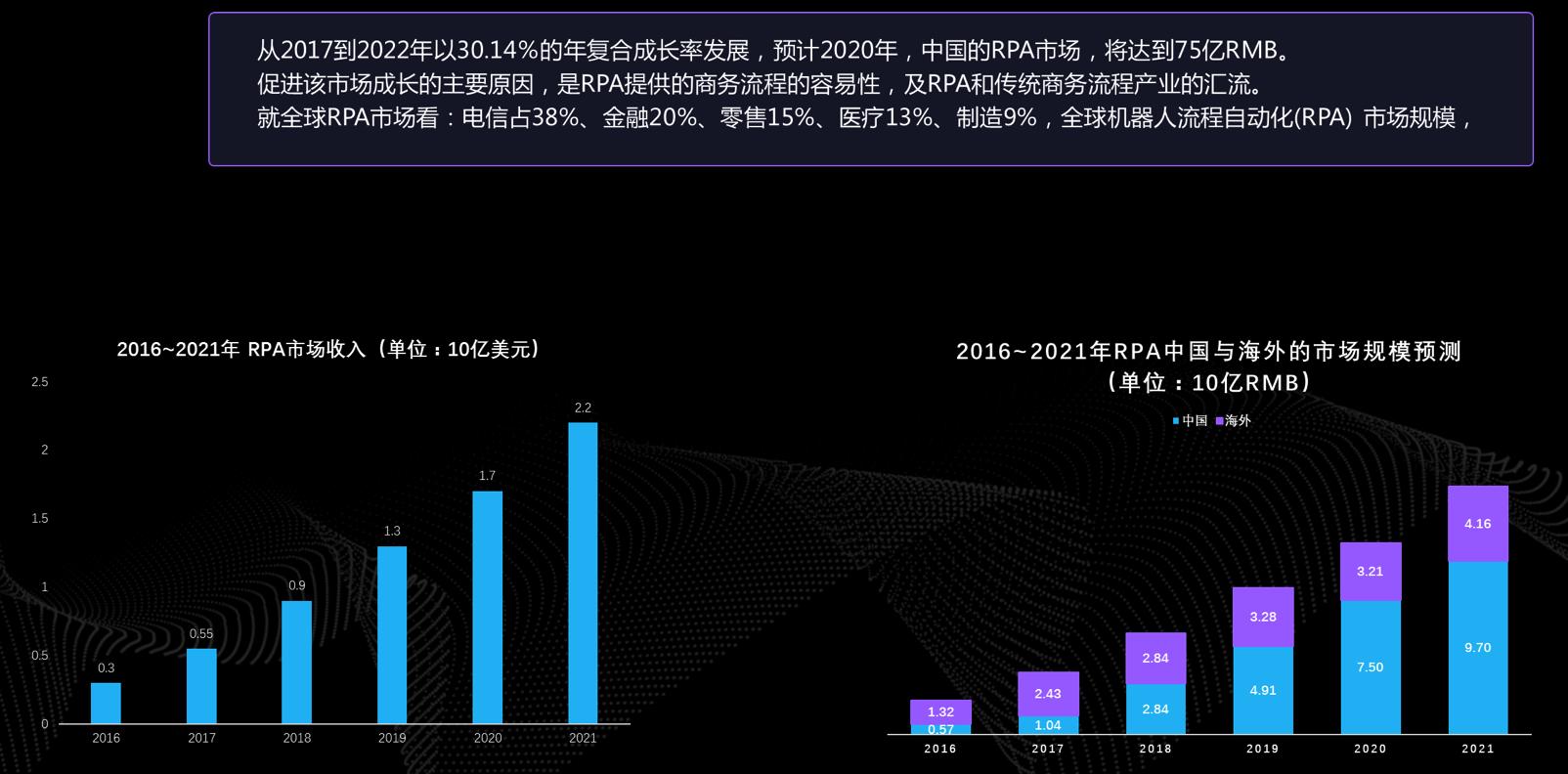 阿里云rpa机器人,阿里rpa使用教程