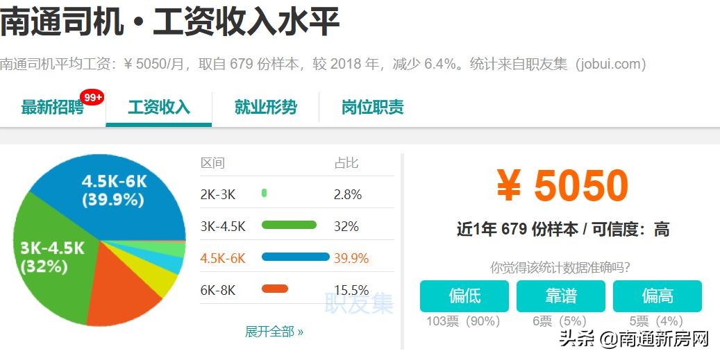 扎心！江苏人均收入21624元！在南通的你拖后腿了吗？