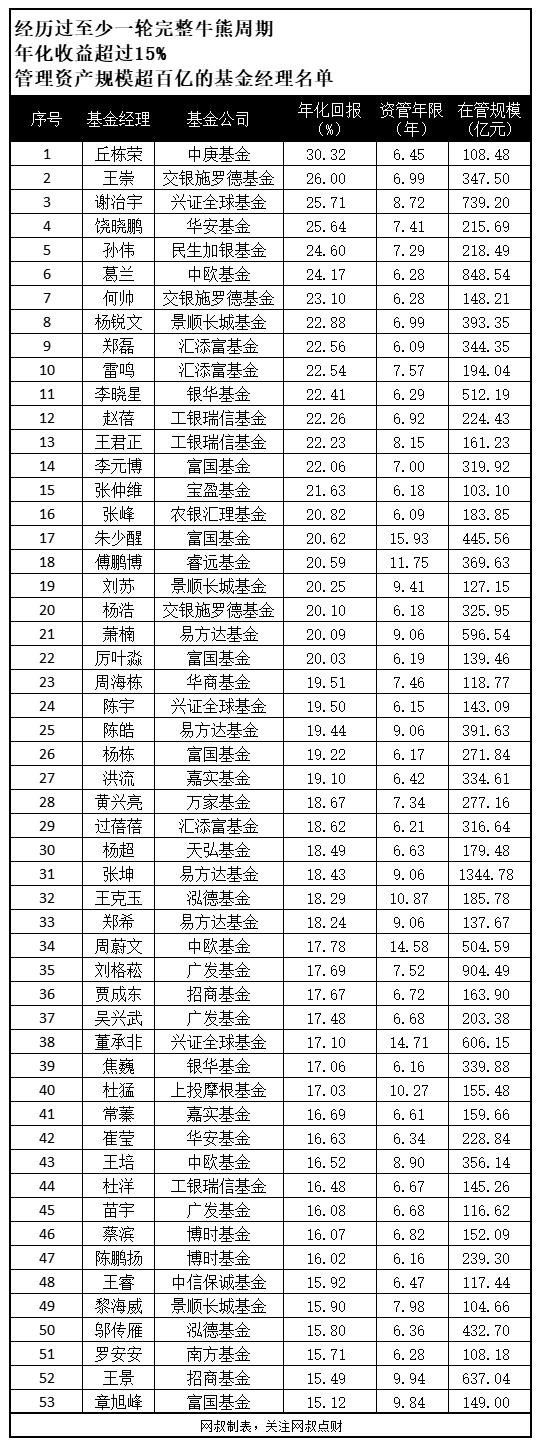 理财基金定投可靠吗,基金定投是不是骗局