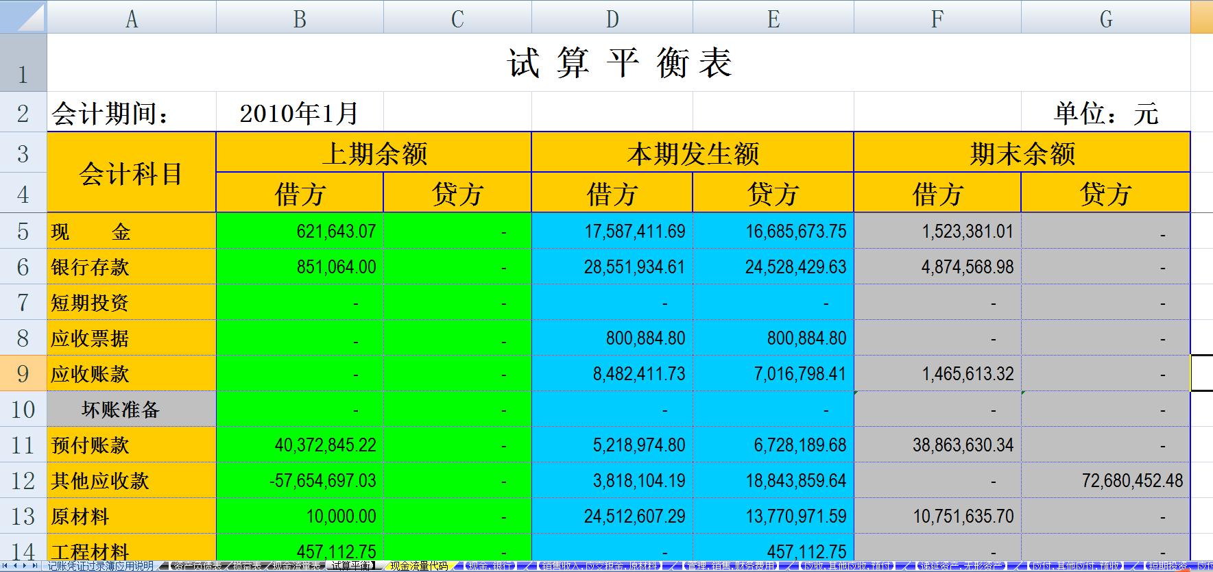 老会计分享网上报税,记账凭证可以自动生成会计报表吗
