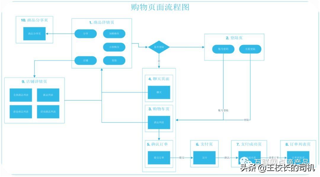 产品经理分析一款产品的方法论,一个好的产品经理开发产品的要点