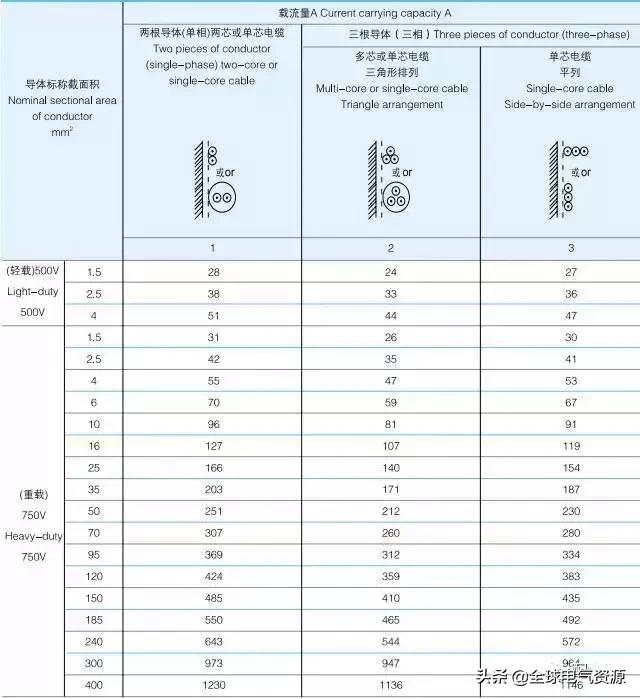 电缆载流量计算公式表,最新电缆载流量速查表