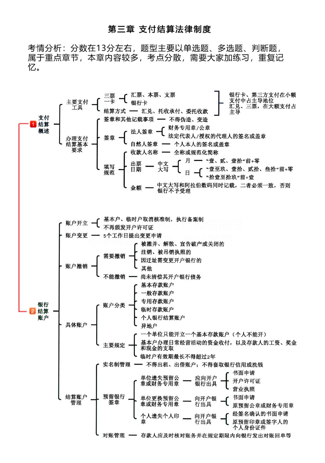 时间紧迫！《经济法基础》把这8章必背考点打印下来！考试不愁