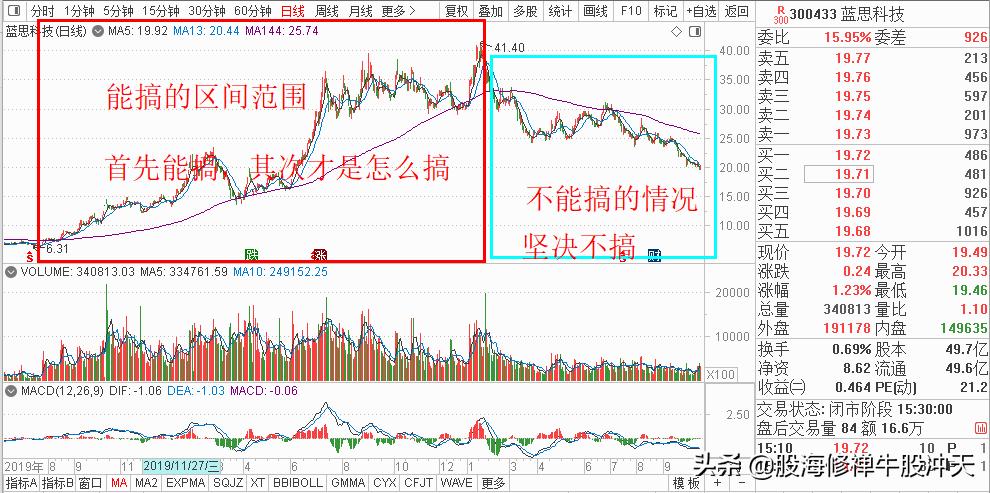 ma鍧囩嚎鎸囨爣璇﹁В鍥捐В,ma鍧囩嚎鎿嶇洏鍙ｈ瘈