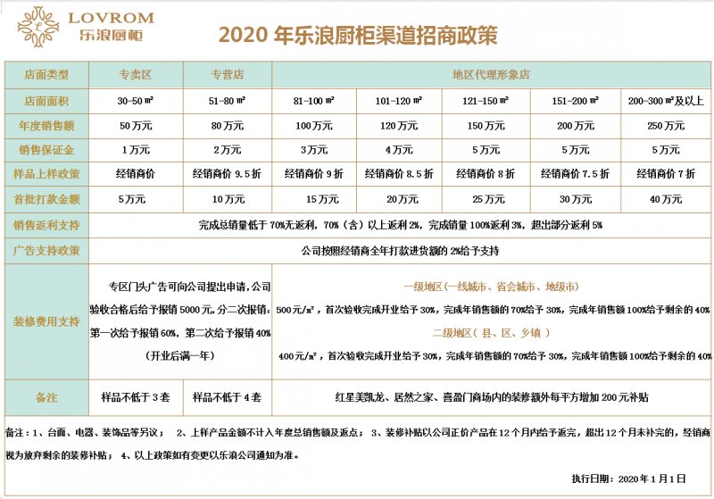 福建地区高端不锈钢厨柜品牌|加盟品牌榜