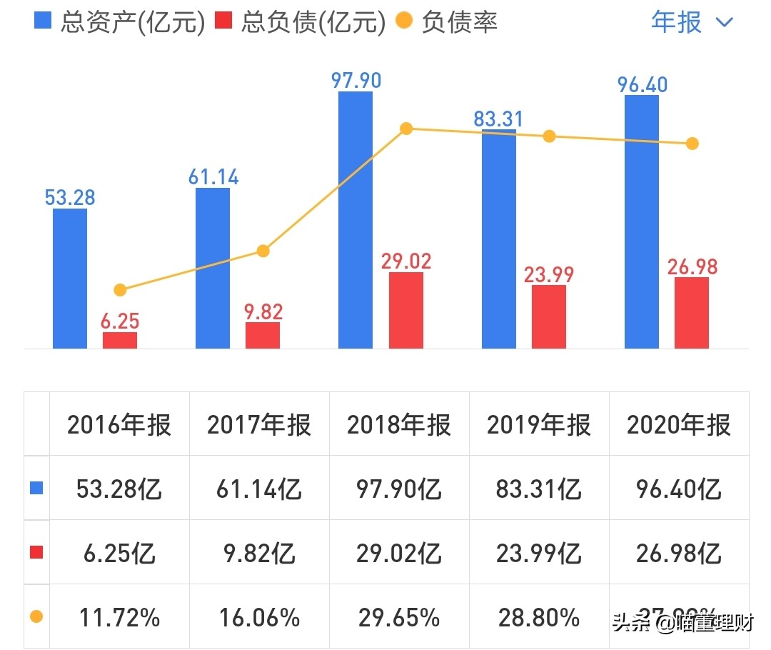 汤臣倍健行业,保健品龙头汤臣倍健