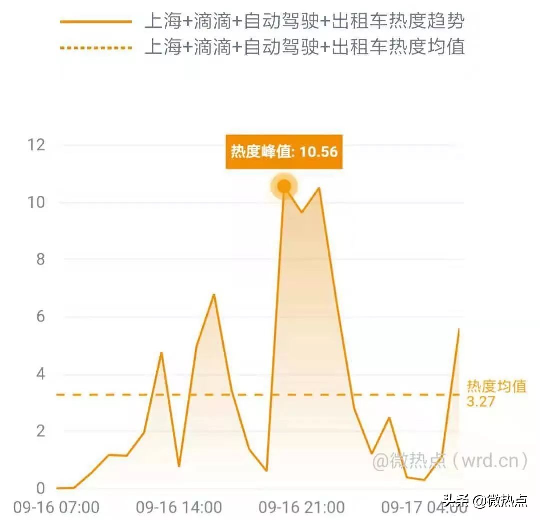 网事沸点：QQ音乐服务器一度崩溃；小米5G新品发布会将举行......