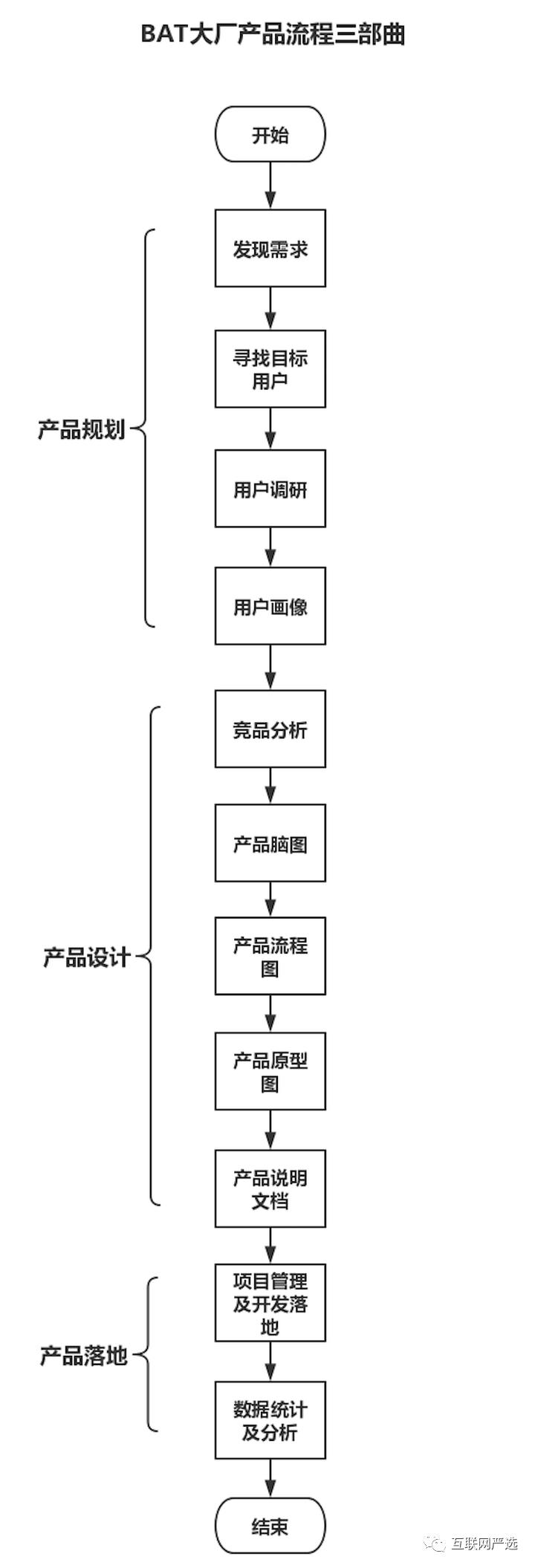产品经理面试题逻辑题,蚂蚁金服p7产品经理面试真实经历